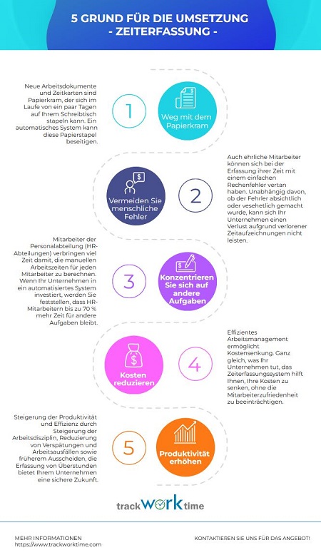 Zeiterfassung - die 5 häufigsten Gründe für die Einführung Zeiterfassung - Vorteile, Infografiken